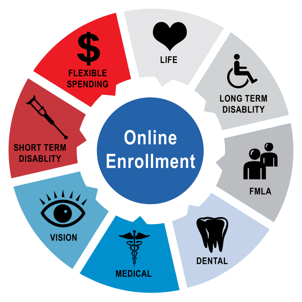 Circle with online enrollment benefits