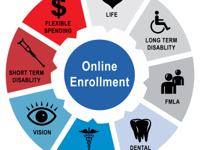 Circle with online enrollment benefits