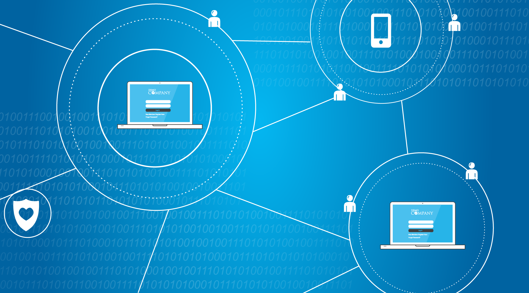 data transfer between systems and health portals