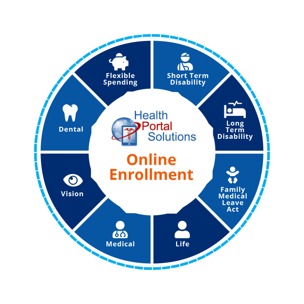 online enrollment benefits