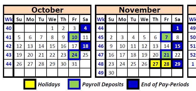 Example of colour being used to interpret data. (Bad example)